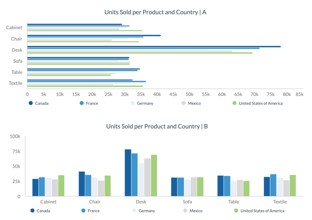 The Psychology behind Data Visualization Techniques