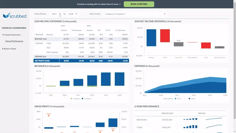 data visualization scrubbed