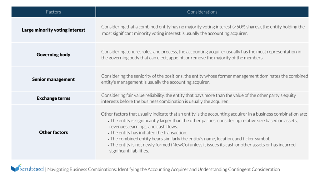 Navigating Business Combinations- Identifying the Accounting Acquirer and Understanding Contingent Consideration_Scrubbed 1