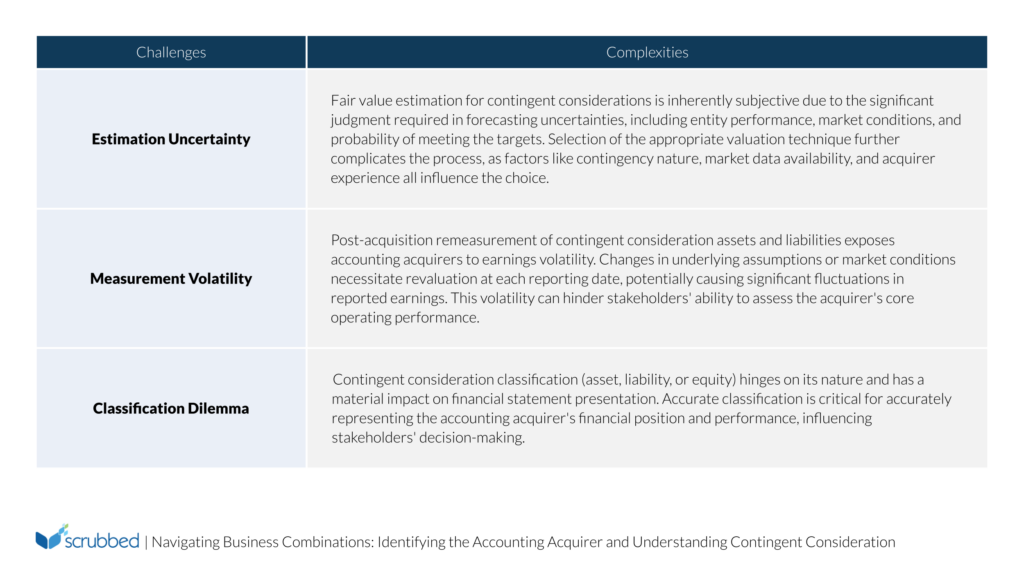 Navigating Business Combinations (M&A): Identifying the Accounting Acquirer and Understanding Contingent Consideration